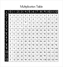 Sample Multiplication Table 14 Documents In Pdf Word