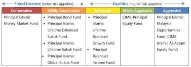 Basics of stock market for beginners lecture 1 by ca rachana phadke ranade. Investors An Unexpected Softening In Malaysia S Economic Growth Still Means Opportunities Principal Asset Management