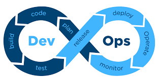 Devops For Faster Software Development And Deployment