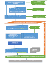 We did not find results for: Wartungsplaner Techdo Is Wiki