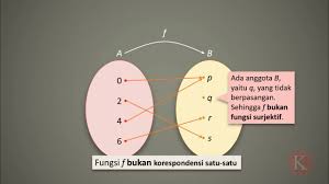 Check spelling or type a new query. Contoh Soal Korespondensi Satu Satu Cara Golden