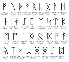 When i was revising a paranormal romance novel ( this one ), i was researching a bunch of latin phrases about death and latin quotes about success and so on, as one does. Alphabet Latin Oppidan Library