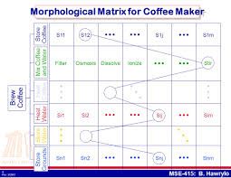 1 Rev 3 29 07 Mse 415 B Hawrylo Chapter 9 Product