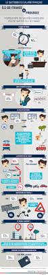 Infographie Parisprovince Infographie Emploi Formation Salarie