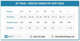 Npt Thread American Standard Pipe Taper Thread