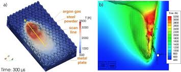 3.more than one doors can work together, max 20 sets doors in a group. Metal Additive Manufacturing Technology Metallurgy And Modelling Sciencedirect