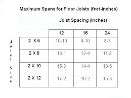 Floor Joist Span Tables 1 Roof Joist Flooring Deck Repair