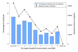 The inception of the social relief of distress (srd) grant in may 2020 to help with hunger relief was the first of its kind in the history of south africa. The New Covid 19 Social Relief Of Distress Grant Under