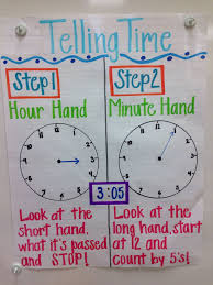 telling time anchor chart telling time anchor chart time