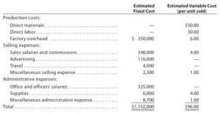 Contribution Margin Break Even Sales Cost Volume Profit