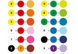 Tabla Para Mezclar Colores Busqueda De Google Mezcla De Colores Tabla Colores