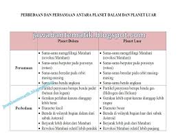 Kunci jawaban tema 9 kelas 6 halaman 51 sampai 62. Matahari Pusat Sistem Tata Surya Kelas 6 Tema 9 Hal 51 61