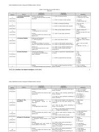 Khas (bp) tahun 3rancangan tahunan bahasa inggeris (pendidikan khas masalah pembelajaran) tahun 3 weektopic 1. Rpt 2014 Pendidikan Khas English Year 3 Drink English Language