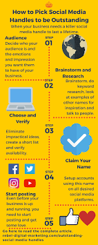How To Pick Social Media Handles To Be Outstanding Rebel Digital Marketing If you're looking for a cb handle, but are struggling to come up with a name for yourself, we the best cb radio handles tell a little bit about the owner, while also piquing others' interest. how to pick social media handles to be