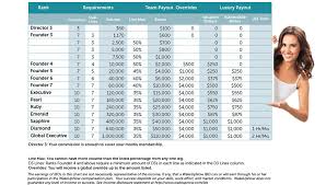 How Do I Get Paid Wakeupnow Start