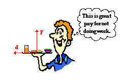 Definition And Mathematics Of Work This Page From The Physics Classroom Describes The Concept And Mathematics Of Wor Physics Classroom Energy Work Mathematics