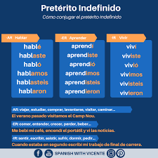 Pin En Gramatica Espanol
