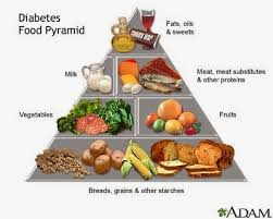 2 3 1 A Day In The Life Of A Diabetic Daily Life With