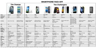 Cell Phone Reception Comparison Chart Wilson Cellular