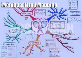 Cara Membuat Mind Mapping Mudah Secara Manual Dengan Aplikasi Kosngosan