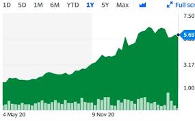 Check spelling or type a new query. With The Largest Single Rare Earths Processing Plant In The World Lynas Stock Price Has Risen 224 In The Past Year