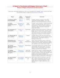 Eriksons Psychosocial Stages Summary Chart Fill Online