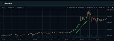 In this video i explain exactly how to use tradingview/trading view for beginners start to finish! What Is A Candlestick Shrimpy Academy
