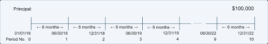 Calculating The Present Value Of A 9 Bond In A 10 Market