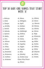 Top 50 Baby Girl Names That Start With A Baby Girl Names Unique Unique Baby Boy Names Girl Names