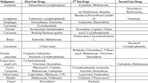 Pin On Chemo Drugs