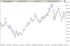 The first scientific, objective approach to market forecasting with the elliott wave theory. The Implementation Of Automatic Analysis Of The Elliott Waves In Mql5 Mql5 Articles