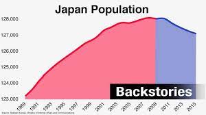 Japan S Struggle With An Aging And Shrinking Population Nhk World Japan News