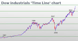 crash guru warns the dow could plunge to 14 800 a sign