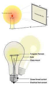 Artificial Light Next Cc