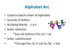 Model lesson for alphabet arc. Kindergarten Information Reading Language Arts Alphabet Arc Used To Teach Order Of Alphabet Sounds Of Letters Building Words C A T Letter Deletion Say Ppt Download