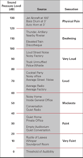 Understanding Sound Ratings Trustile Doors