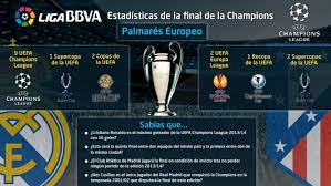 A partir del año 2015 el. A Look At The Stats For The Champions League Final Laliga