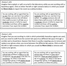 We are taking every precaution to keep you, your family, our staff and our community safe including: Two Discrete Choice Experiments On Laboratory Safety Decisions And Practices Sciencedirect