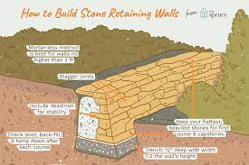 The layout or plan view of the wall. How To Build A Stone Retaining Wall
