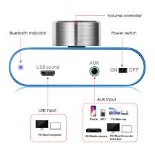Diagram eq yang bagus : 2021 Latest Nobsound Mini Bluetooth 5 0 Tpa3116 Digital Power Amplifier Hifi Stereo Wireless Audio Receiver Car Amplifiers Stereo Power Amp Power Ampnobsound F900 Aliexpress