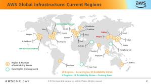 2the us govcloud regions are only available to official u.s. Aws Introduction History Awsome Day Philadelphia 2019