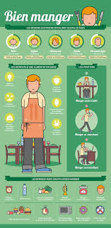 Bien Manger Sante Bien Manger Alimentation Saine
