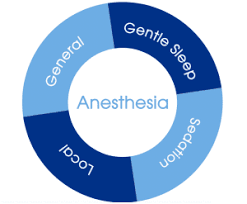 Image result for LET Anesthesia