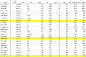 examining a hall of fame scoring standard the copper blue