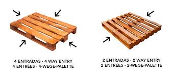 The gma (grocery manufacturer's association) standard pallet is also a 48 x40. Types Of Pallets And Uses Ar Racking