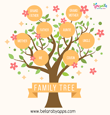 نماذج شجرة العائلة للاطفال بالصور عائلتي أسرتي بالعربي نتعلم in 2021 cousin family family tree my cousin
