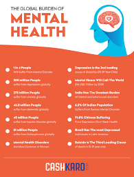 53 Scientific Tips] How To Improve Mental Health & How To Deal With Stress