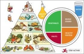 We're taught that healthy food is low in sugar and calories, that we need carbs from grains , calcium while the guidelines clearly state the importance of reducing dietary saturated fat, added sugar , and sodium in their executive summary, they leave. Healthy Eating Pyramid The Nutrition Source Harvard T H Chan School Of Public Health