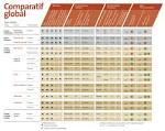 Isolant thermique comparatif telephone