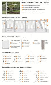 Use wire mesh to strengthen your concrete. Yardgard 4 Ft X 50 Ft 11 5 Gauge Galvanized Steel Chain Link Fabric 308704a The Home Depot Chain Link Fence Gate Chain Link Fence Parts Chain Link Fence